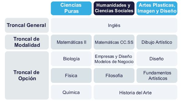 asignaturapce